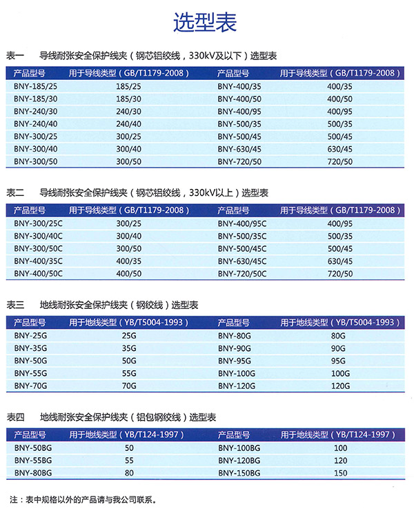 耐張安全保護(hù)線夾(備份線夾)